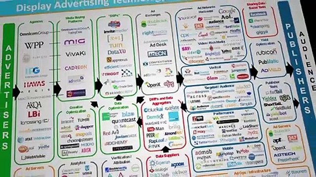 Les Nouveaux Loups du Web - EXTRAIT VOST Ils regroupent nos données