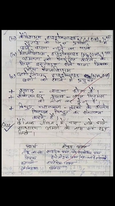 Nios Science Class 10 Chapter 8 | अम्ल,_क्षार_और_लवण | Full Chapter Notes in hindi