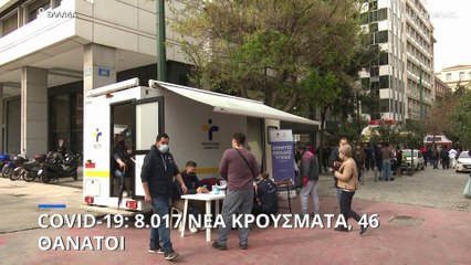 Ελλάδα - Covid-19:  8.017 νέα κρούσματα, 46 θάνατοι
