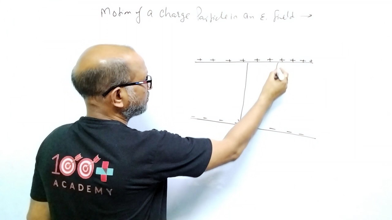 XII- Physics:(1.6), Motion Of a charge particle in an Electric Field,  BY- A. Prakash