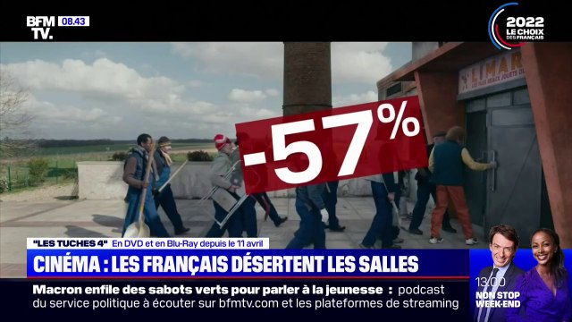 Cinéma: forte baisse de fréquentation dans les salles
