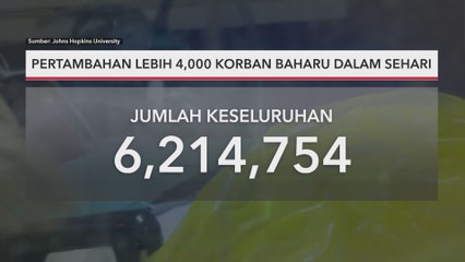 COVID-19 Global | Pertambahan lebih 4,000 korban baharu dalam sehari