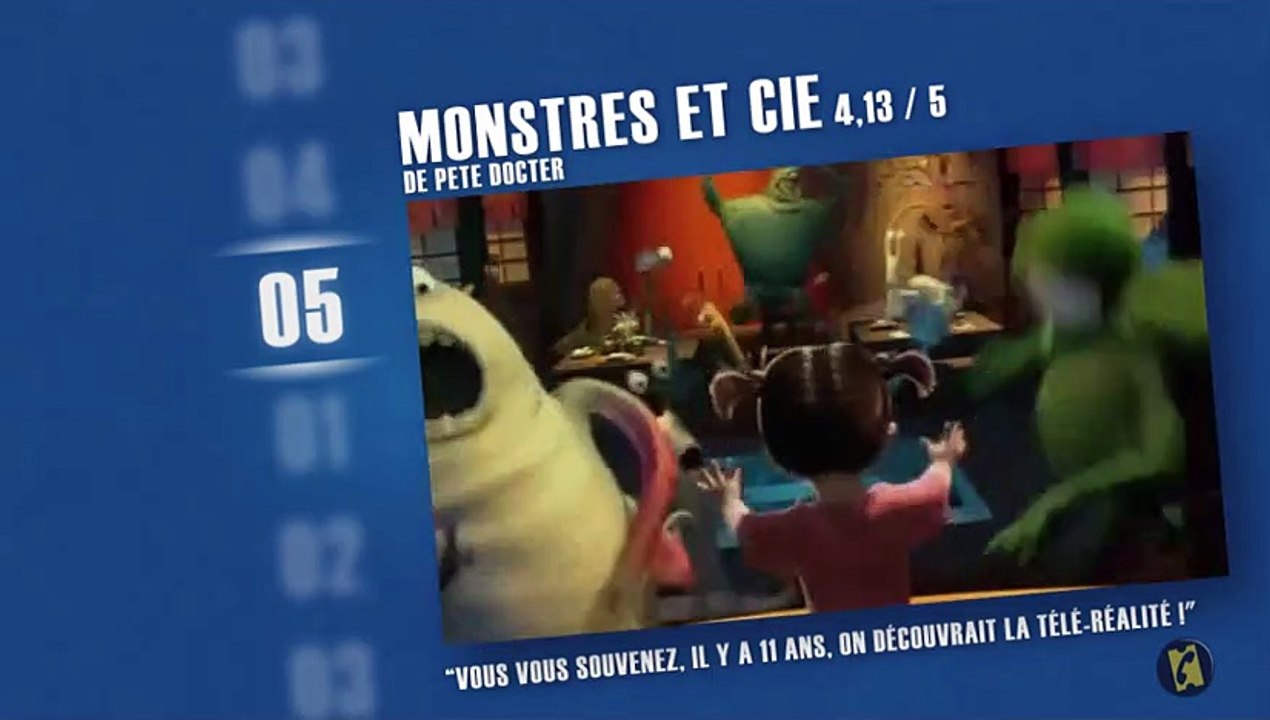 Les meilleurs films de 2002 selon les spectateurs