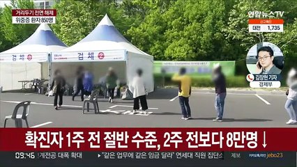 69일만 최소 4만7천명대 확진…사망자도 급감