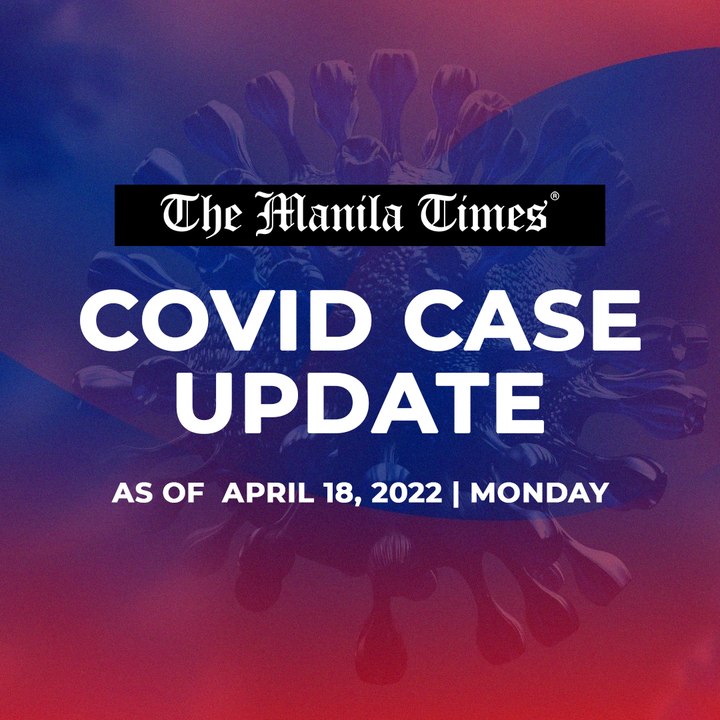 PH logs 1,674 new Covid-19 cases from April 11 to April 17 as of Apr. 18, 2022 | Monday