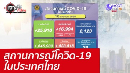 สถานการณ์โควิด-19 ในประเทศไทย : เจาะลึกทั่วไทย (18 เม.ย. 65)