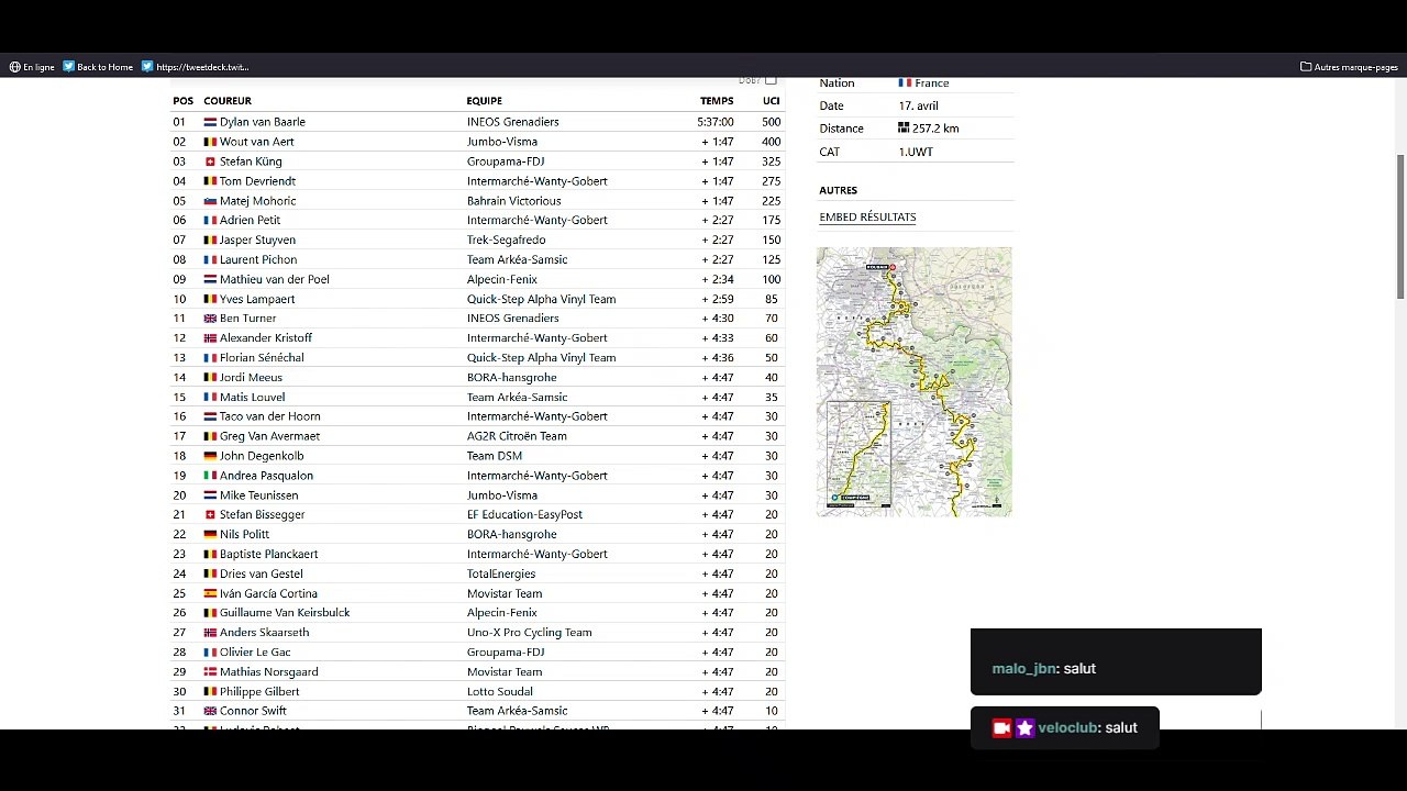 Bilan de Paris-Roubaix 2022
