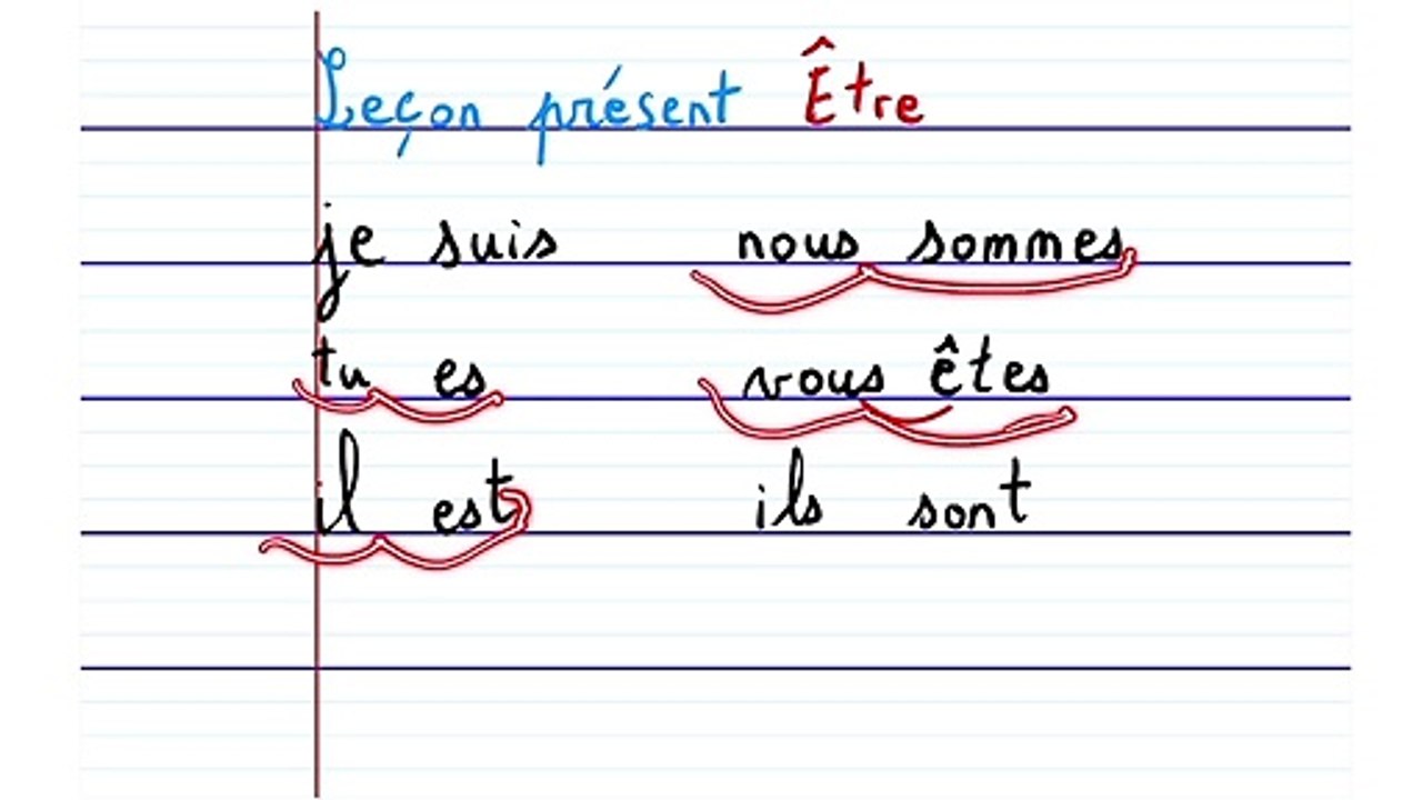 01 Le verbe être au présent