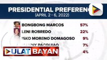 BBM-SARA, nanguna sa survey ng OCTA Research