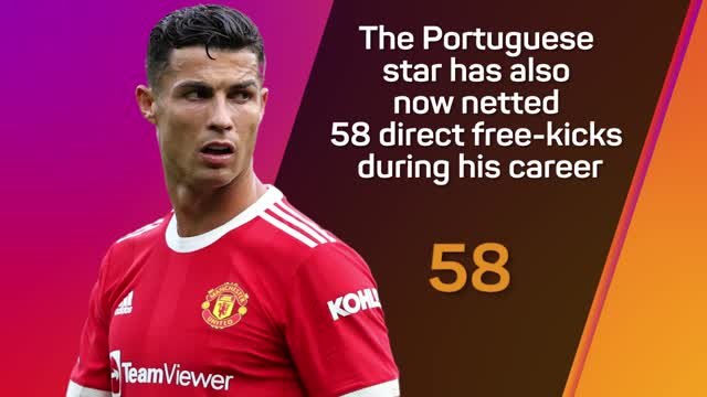 Stats Performance of the Week - Cristiano Ronaldo
