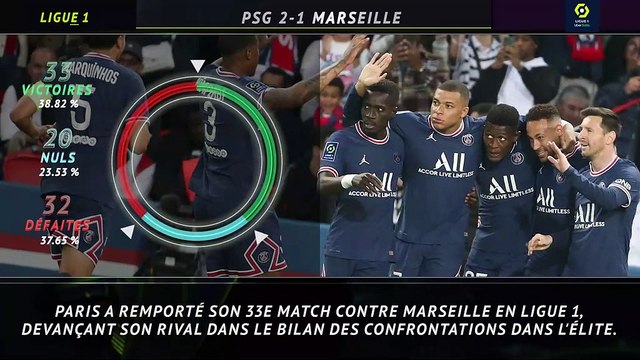 Classique - 5 choses à retenir après PSG-OM