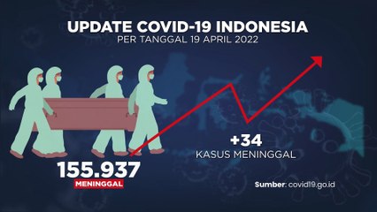 Update Covid-19 & Vaksinasi