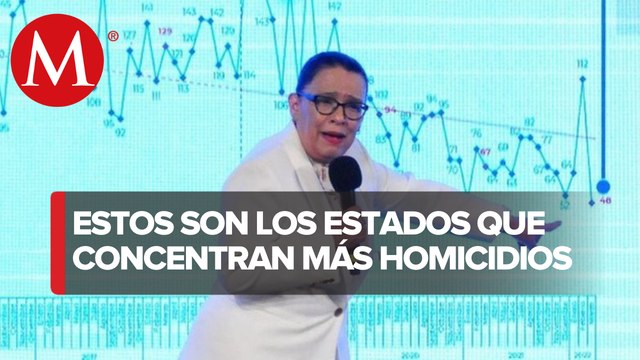 Marzo es el mes con más homicidios dolosos en lo que va del 2022: SSPC