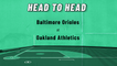 Baltimore Orioles At Oakland Athletics: Moneyline, April 20, 2022