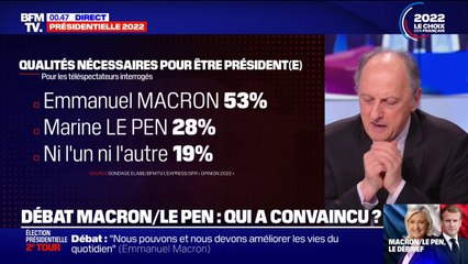 Download Video: Débat: 53% des téléspectateurs jugent qu'Emmanuel Macron dispose des qualités nécessaires pour être président de la République, selon un sondage Elabe pour BFMTV