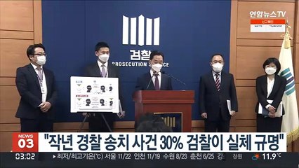 대검 "작년 경찰 송치사건 30% 검찰이 실체 규명"