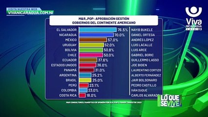 40% de avance en la construcción del nuevo hospital de Bilwí