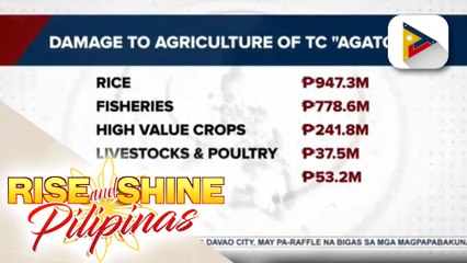 Pinsala ng bagyong Agaton sa sektor ng agrikultura sa Visayas at Mindanao, umakyat na sa P2.3-B