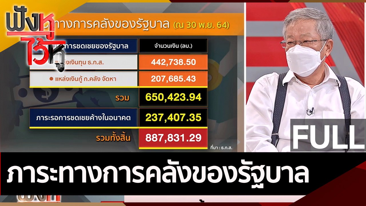 (คลิปเต็ม) ภาระทางการคลังของรัฐบาล | ฟังหูไว้หู...