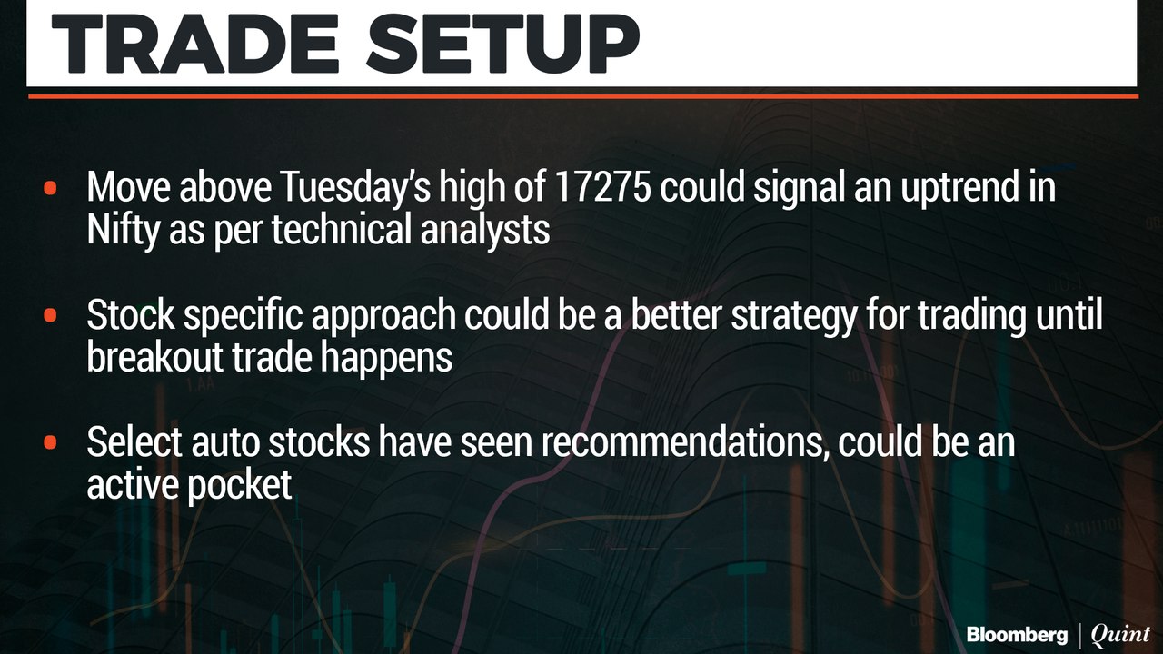 Trade Setup: 21 April 2022