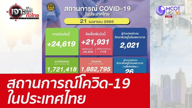 สถานการณ์โควิด-19 ในประเทศไทย : เจาะลึกทั่วไทย (21 เม.ย. 65)