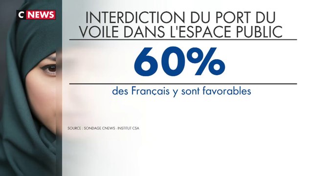 Sondage : 60 % des Français se disent pour l'interdiction du voile dans l’espace public