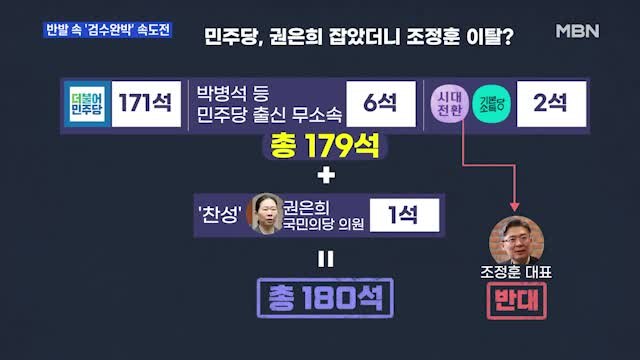 [MBN 프레스룸] 반발 속 '검수완박' 속도전