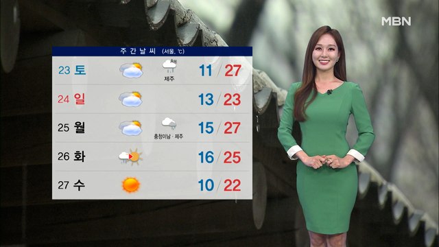 [종합뉴스 날씨]건조함 속 강한 바람, 화재 위험↑…내일 중부 약한 비