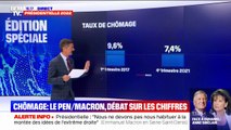 Le taux de chômage a baissé de 9,6% à 7,4% entre 2017 et 2021, mais le plein emploi n'est pas encore atteint