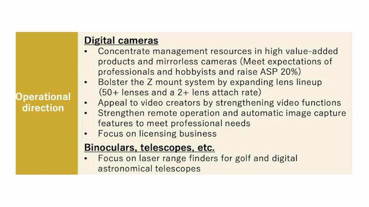 Nikon 2022 RoadMap - 50+ Z Mount Lens & 2 Cameras per Year | Nikon Z30 / Z4 /  Z8 Coming very Soon