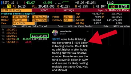 Bitcoin ETF Explained  Should You Invest
