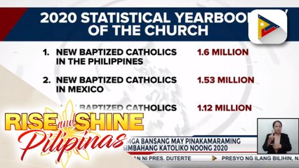 下载视频: PHL, nangunguna sa mga bansang may pinakamaraming nabinyagan sa Simbahang Katoliko noong 2020