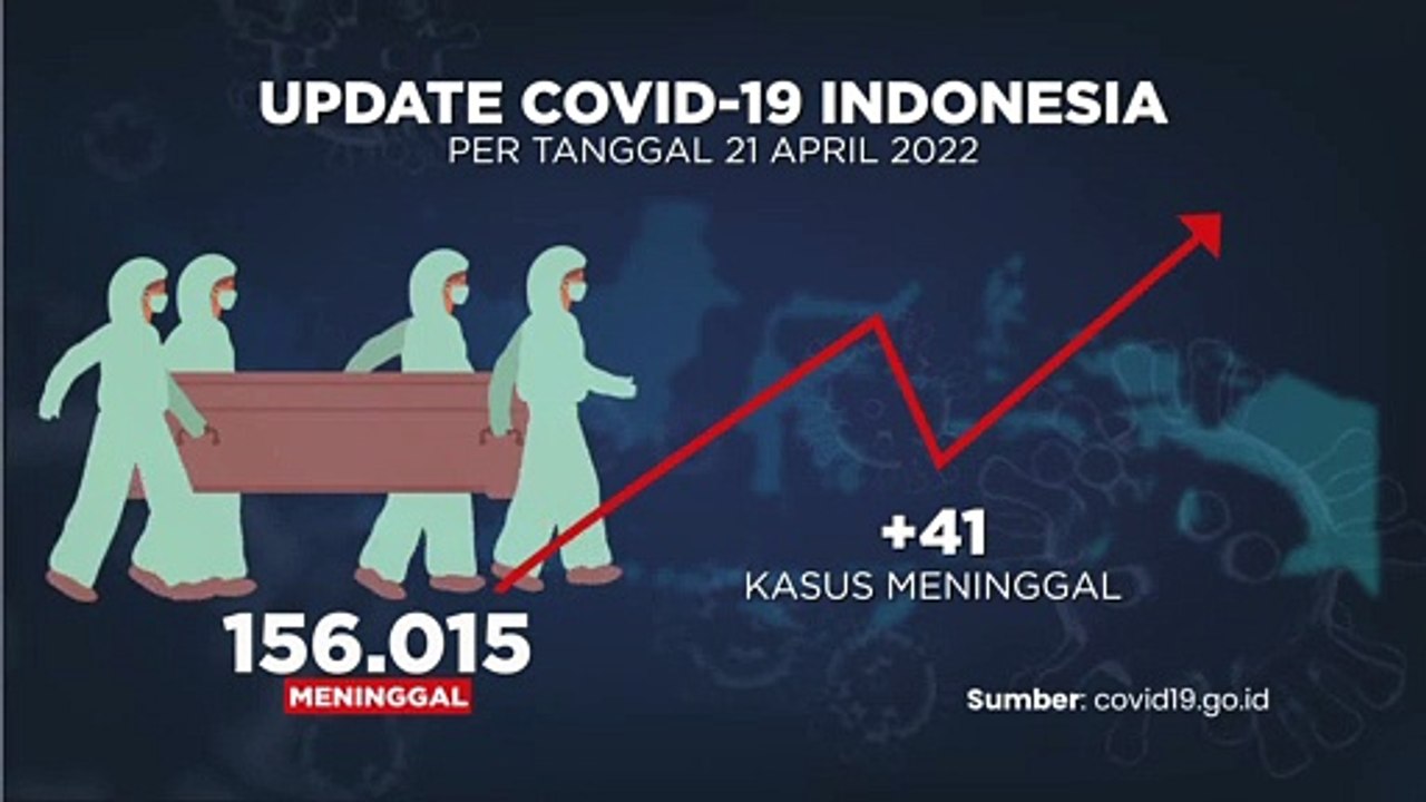 Update Covid-19 & Vaksinasi