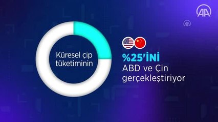 (VİDEO-GRAFİK) Çip endüstrisinde kıtlığa karşı 446 milyar dolarlık yatırım hedefi