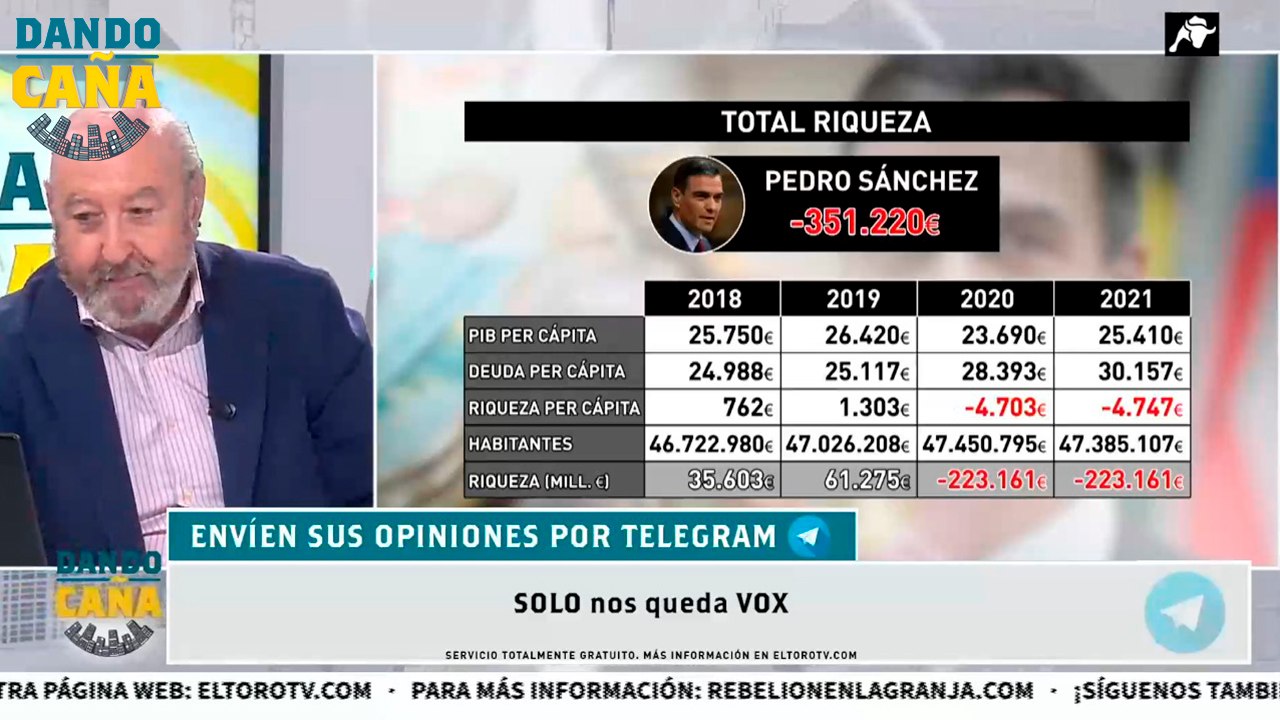 Riera desgrana en Dando Caña cómo por primera vez un presidente genera tal empobrecimiento en España