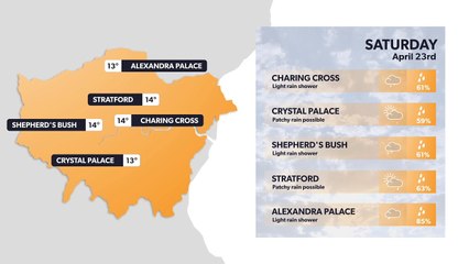 Daily Weather Report for London 22 April
