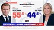 Second tour: Emmanuel Macron en tête des intentions de votes avec 55,5% des voix selon un sondage Elabe pour BFMTV