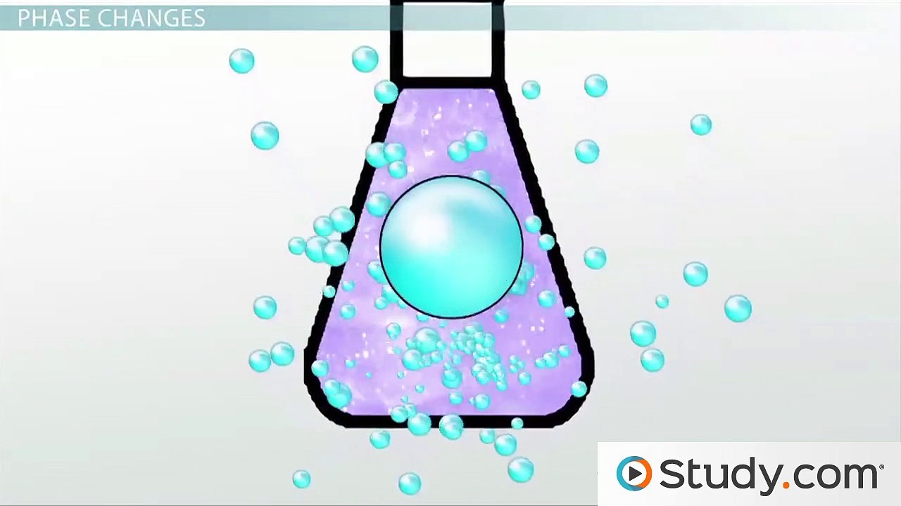 States of Matter and Chemical Versus Physical Changes to Matter