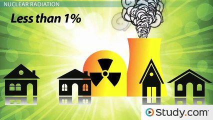 Understanding Radioactive Decay Types and Their Impact on Atomic Nuclei ⚛️