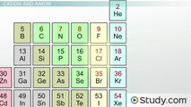 Ions- Predicting Formation, Charge, and Formulas of Ions