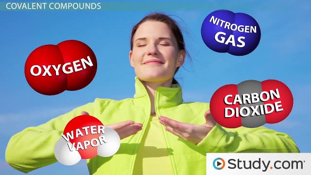 Covalent Compounds- Properties, Naming & Formation