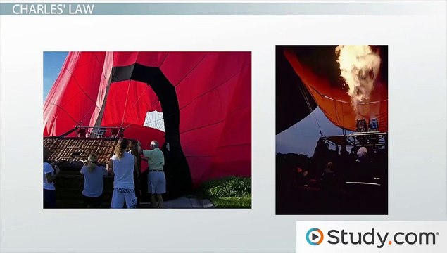 Charles' Law- Gas Volume and Temperature Relationship