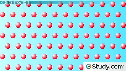 Calculating Molarity and Molality Concentration