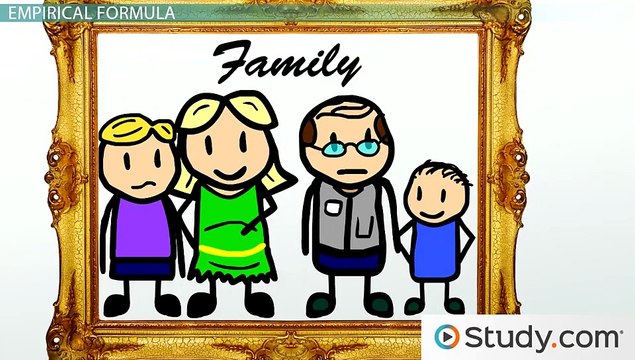 Calculating Percent Composition and Determining Empirical Formulas