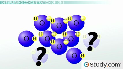 Dissociation Constant and Autoionization of Water -