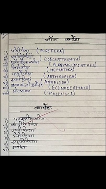 Nios Class 10 Science Chapter 19 | जैव विविधता और उसका वर्गीकरण | Most Important Que-Ans | Science And Technology(212)