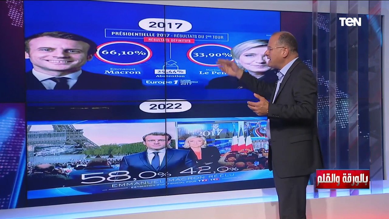 الديهي: 42% من الشعب الفرنسي ضد سياسات ماكرون و...
