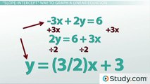 Linear Equations- Intercepts, Standard Form and Graphing - Video & Lesson Transcript - Study.com