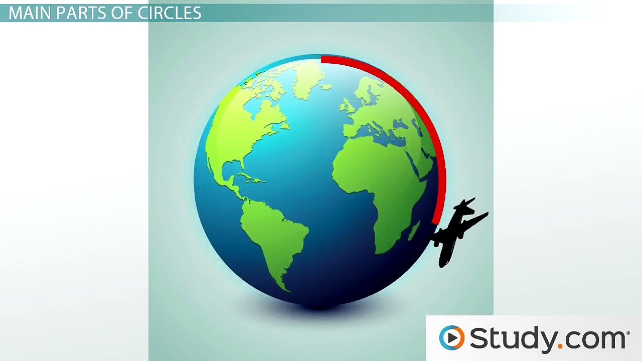 Properties of Shapes- Circles - Video & Lesson Transcript - Study.com