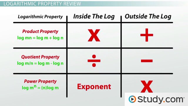 Practice Problems for Logarithmic Properties - Video & Lesson Transcript - Study.com